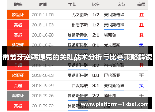 葡萄牙逆转捷克的关键战术分析与比赛策略解读