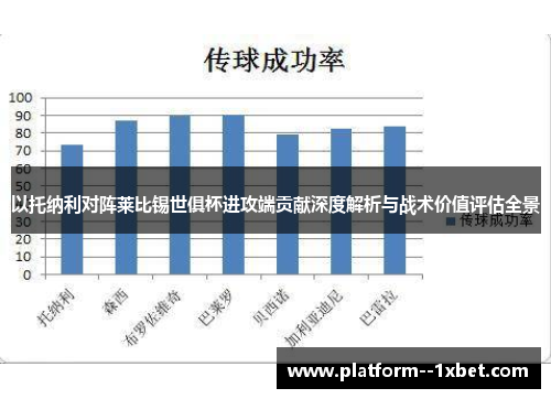 以托纳利对阵莱比锡世俱杯进攻端贡献深度解析与战术价值评估全景