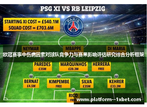 欧冠赛事中伤病因素对球队竞争力与赛果影响评估研究综合分析框架 欧冠赛事中伤病因素对球队竞争力与赛果影响评估研究综合分析框架