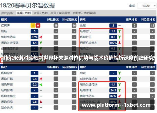 菲尔米诺对阵热刺世界杯关键对位优势与战术价值解析深度前瞻研究 菲尔米诺对阵热刺世界杯关键对位优势与战术价值解析深度前瞻研究