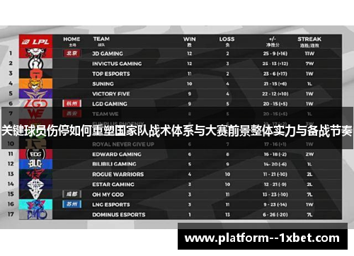 关键球员伤停如何重塑国家队战术体系与大赛前景整体实力与备战节奏