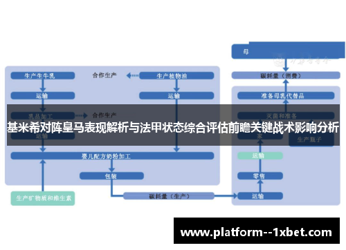 基米希对阵皇马表现解析与法甲状态综合评估前瞻关键战术影响分析 基米希对阵皇马表现解析与法甲状态综合评估前瞻关键战术影响分析