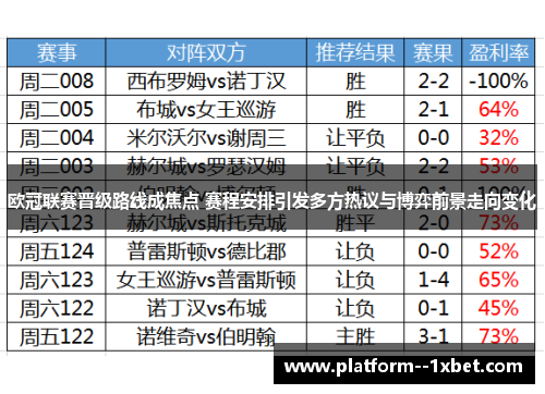 欧冠联赛晋级路线成焦点 赛程安排引发多方热议与博弈前景走向变化 欧冠联赛晋级路线成焦点 赛程安排引发多方热议与博弈前景走向变化