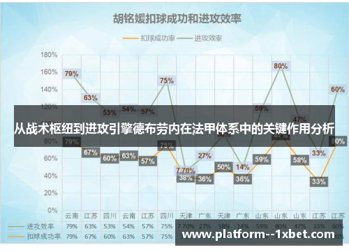 从战术枢纽到进攻引擎德布劳内在法甲体系中的关键作用分析 从战术枢纽到进攻引擎德布劳内在法甲体系中的关键作用分析
