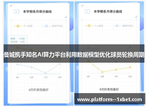 曼城携手知名AI算力平台利用数据模型优化球员轮换周期