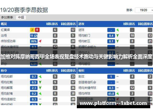 加维对阵摩纳哥西甲全场表现复盘技术跑动与关键影响力解析全面深度