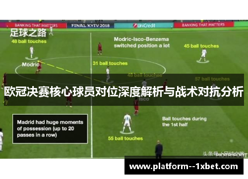 欧冠决赛核心球员对位深度解析与战术对抗分析