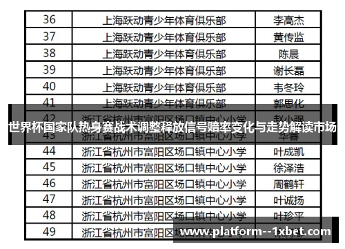 世界杯国家队热身赛战术调整释放信号赔率变化与走势解读市场 世界杯国家队热身赛战术调整释放信号赔率变化与走势解读市场