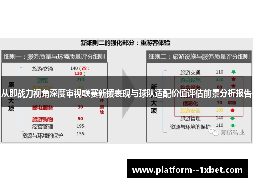 从即战力视角深度审视联赛新援表现与球队适配价值评估前景分析报告